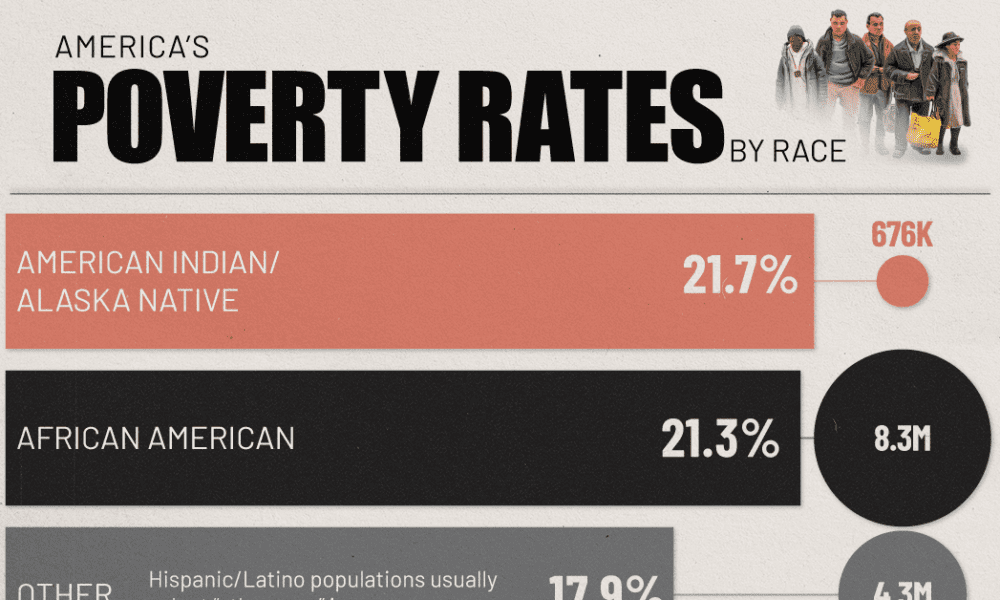 アメリカの貧困率は人種によってどのように異なるのか