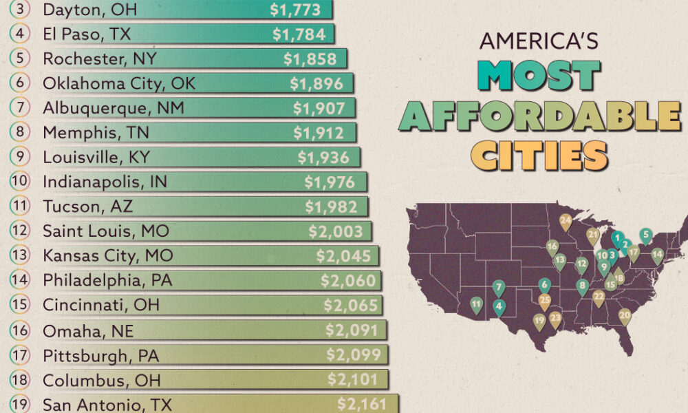 ランキング: アメリカで最も手頃な価格の都市 25 位