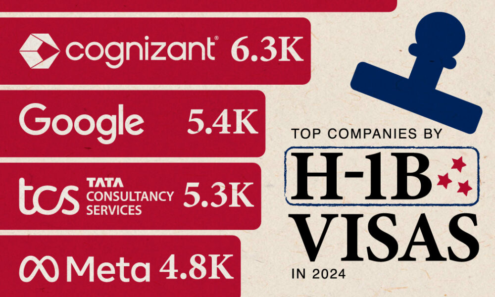 ランキング: 2024 年に発行された H-1B ビザによるトップ企業